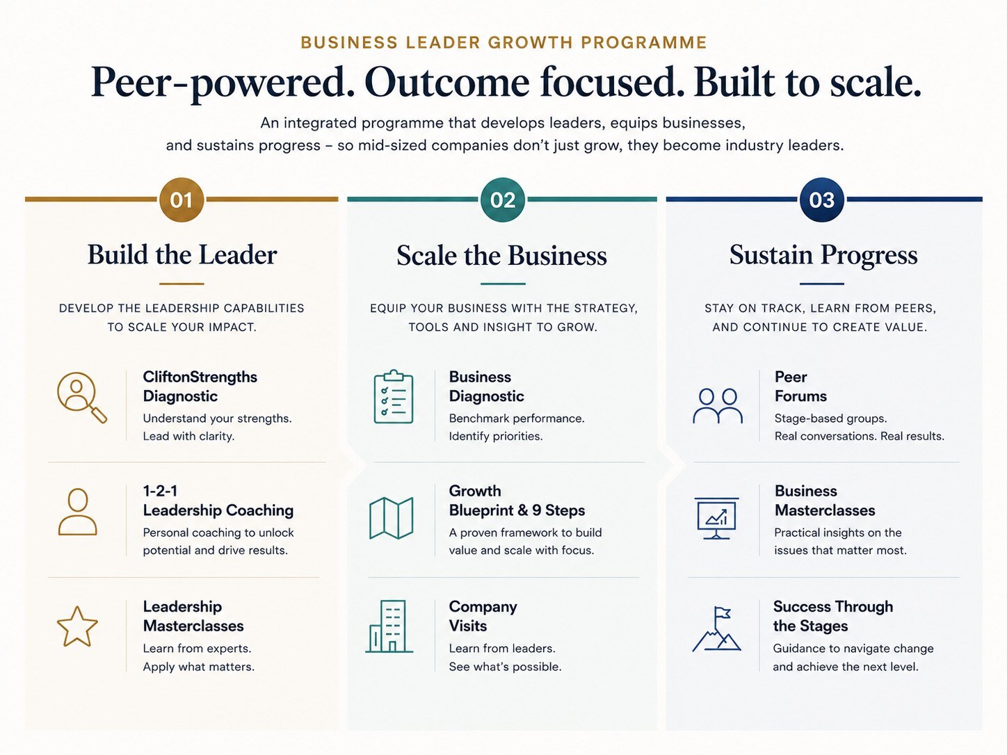 The Business Leader Growth Programme
